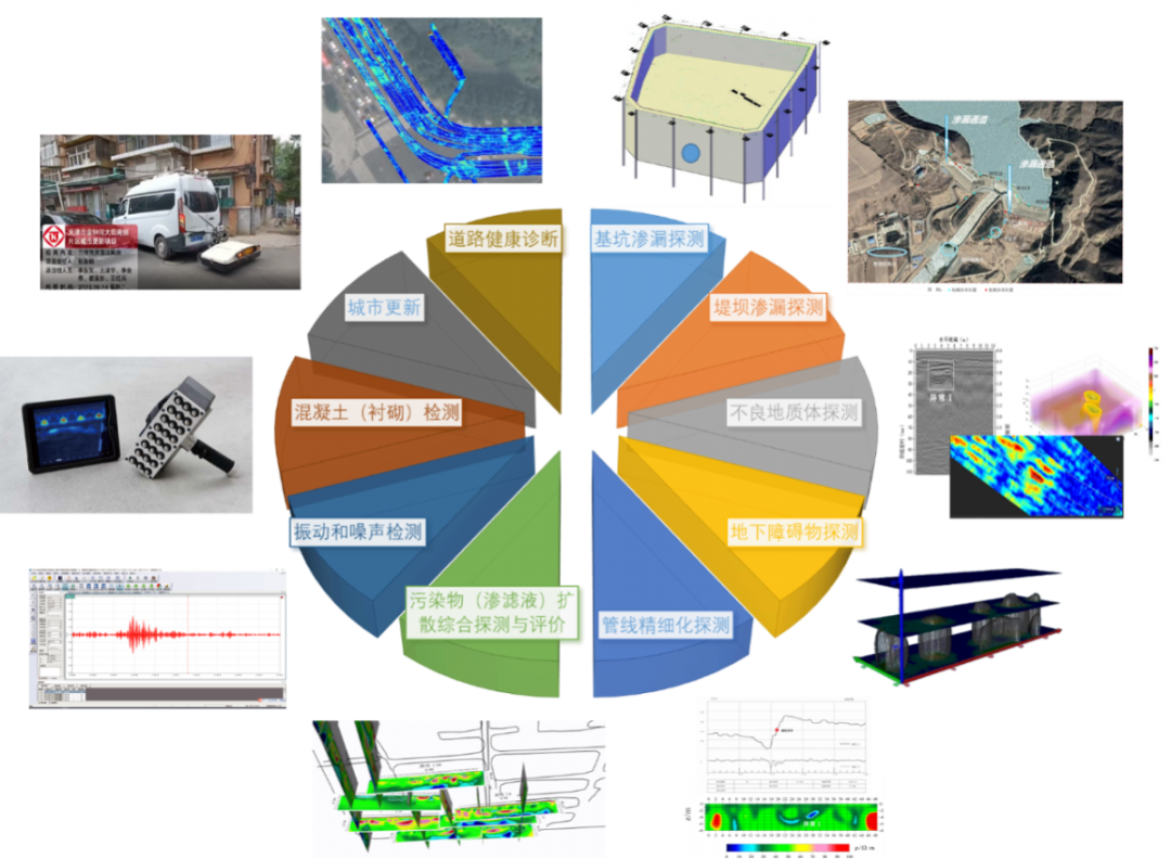 智慧9888拉斯维加斯| 9888拉斯维加斯集团智慧+系列手艺产品展示