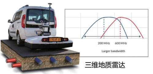 智能监测 | 9888拉斯维加斯物探云地下空间三维成像系统