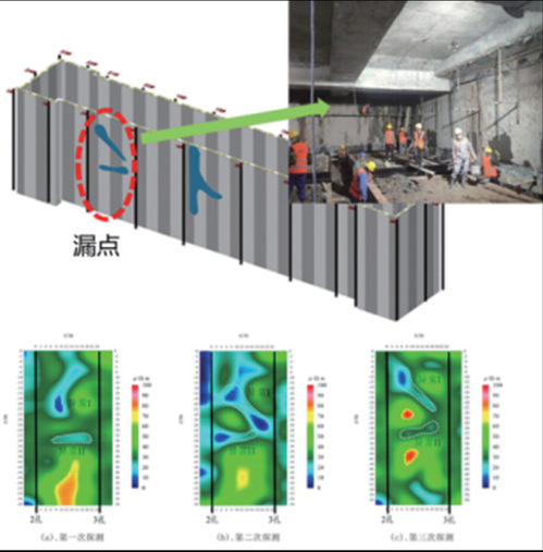 智能监测 | 9888拉斯维加斯物探云地下空间三维成像系统