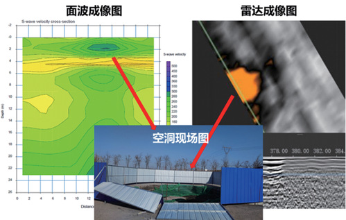 智能监测 | 9888拉斯维加斯物探云地下空间三维成像系统
