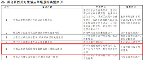 StarGIS Earth多维空间信息治理基础平台乐成入选天津国有企业优异科技立异效果推荐目录