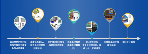 智慧岩土|基于BIM数字化的岩土工程正向设计解决方案