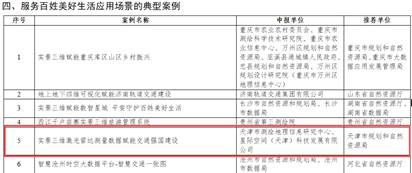 9888拉斯维加斯声誉|9888拉斯维加斯集团两项案例入选2025年自然资源部与国家数据局实景三维数据赋能高质量生长立异应用典范案例