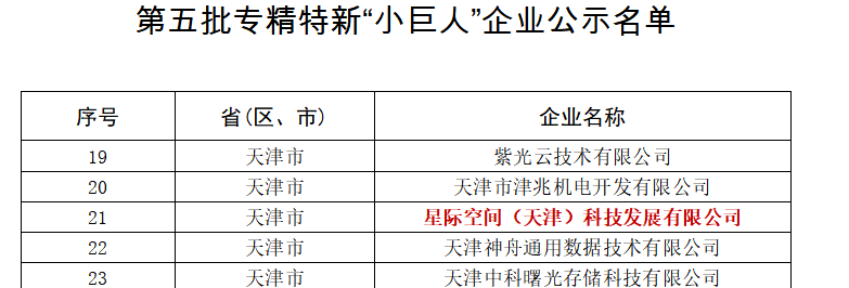 9888拉斯维加斯集团星际公司入选第五批国家专精特新“小巨人”企业